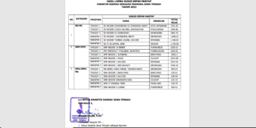 3 Gudep Kwarcab Rembang Jadi Juara Gudep Mantap Kwarda Jateng 2022