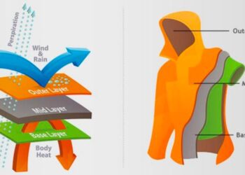 Memahami Layering System Saat Kegiatan Outdoor