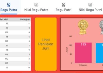 Live Score LT-IV Kwarda Riau: Pelalawan dan Siak Mendominasi