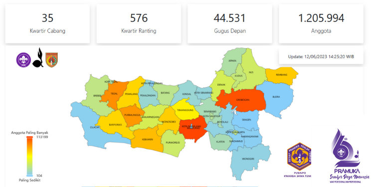 Lebih Dari 1,2 Juta Anggota Pramuka Jawa Tengah Terdaftar Di SIK ( Sistem Informasi Kepramukaan ) Kwarda Jateng