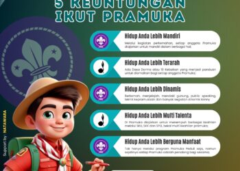 Lima Keuntungan Ikut Pramuka, Yang Dapat Meningkatkan Kualitas Kepribadian