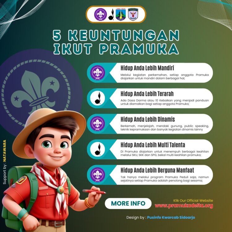 Lima Keuntungan Ikut Pramuka, Yang Dapat Meningkatkan Kualitas Kepribadian